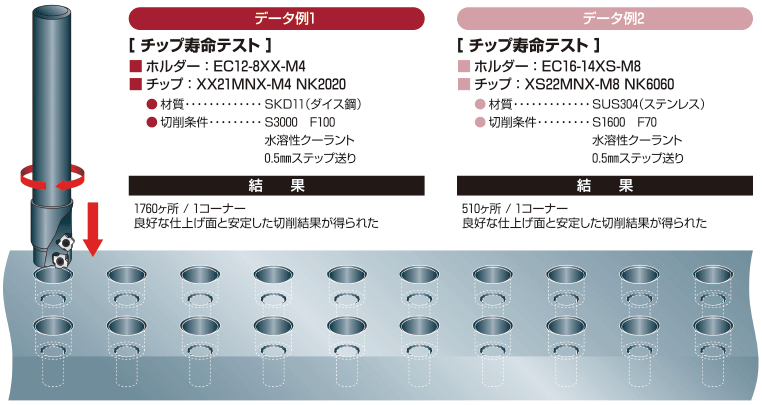 富士元工業 イーグ バーディーカット用チップ XS53MNX-M27 NK6060 12個入 - 4