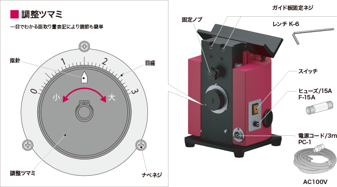 富士元 卓上型面取り機 ナイスコーナーＦ３ オプションスライドガイド
