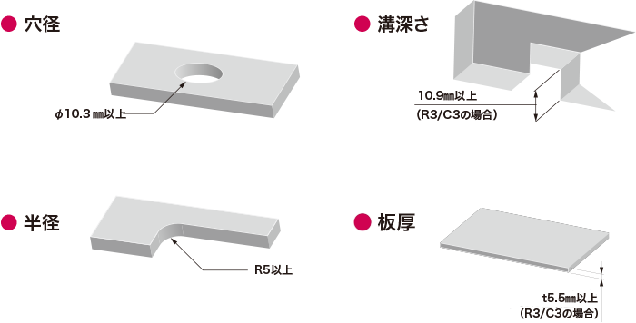 面取り可能材料寸法(加工形状別の例)