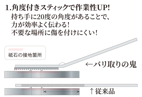 角度付きスティックで作業性UP！