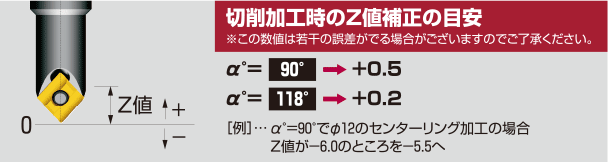 モミメン Z値補正