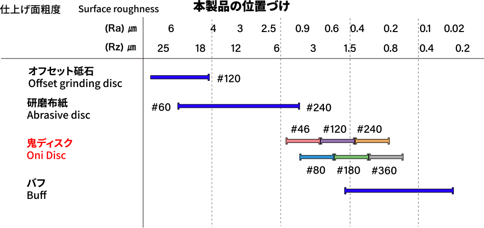 本製品の位置付け